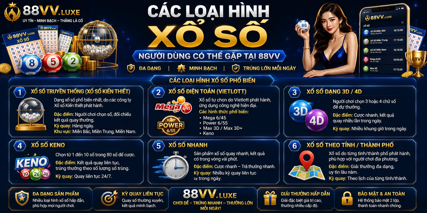 Xổ Số 88VV – Loại Hình, Kỳ Quay Và Cách Tính Thưởng Chi Tiết 1 Các loại hình xổ số người dùng có thể gặp
